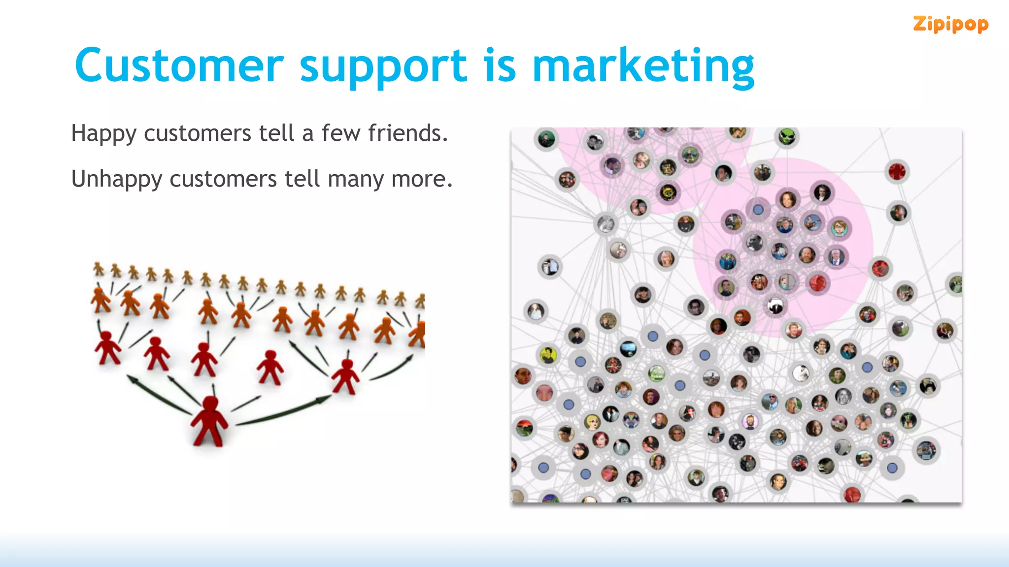 Customer support is marketing
Happy customers tell a few friends.
Unhappy customers tell many more.
 