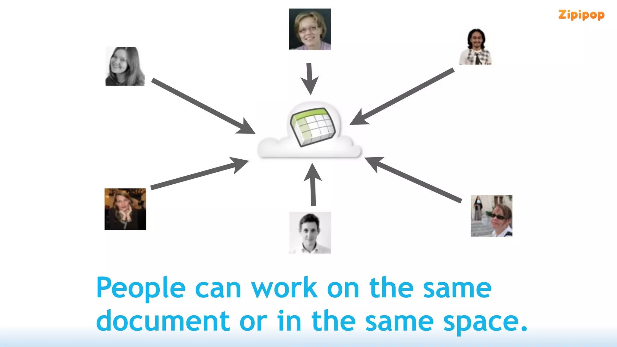 People can work on the same
document or in the same space.
 