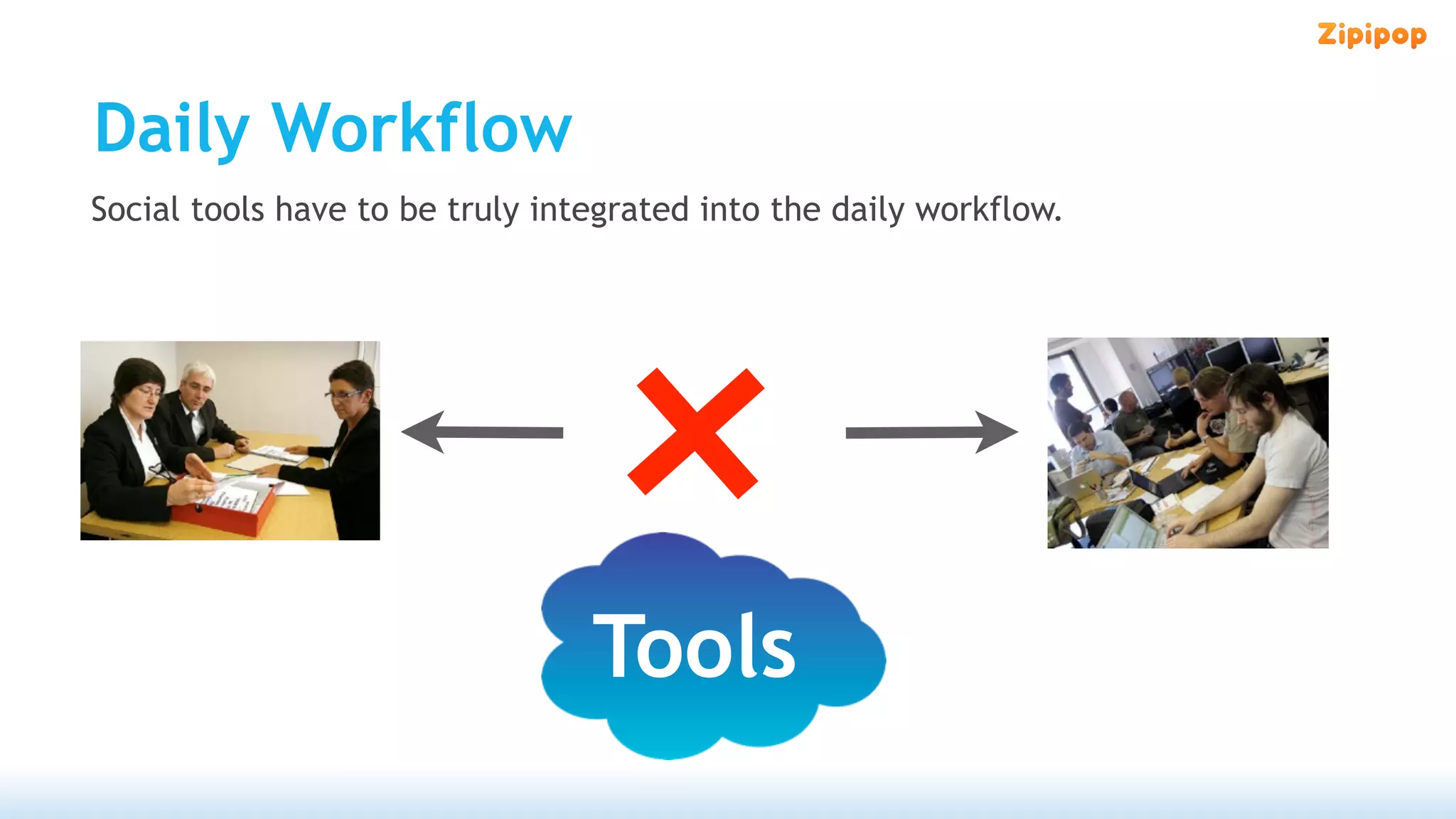 Daily Workflow
Social tools have to be truly integrated into the daily workflow.




                                 Tools
 