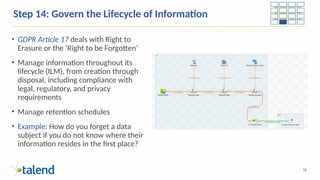 Practical Steps to GDPR Compliance with Talend.pptx
