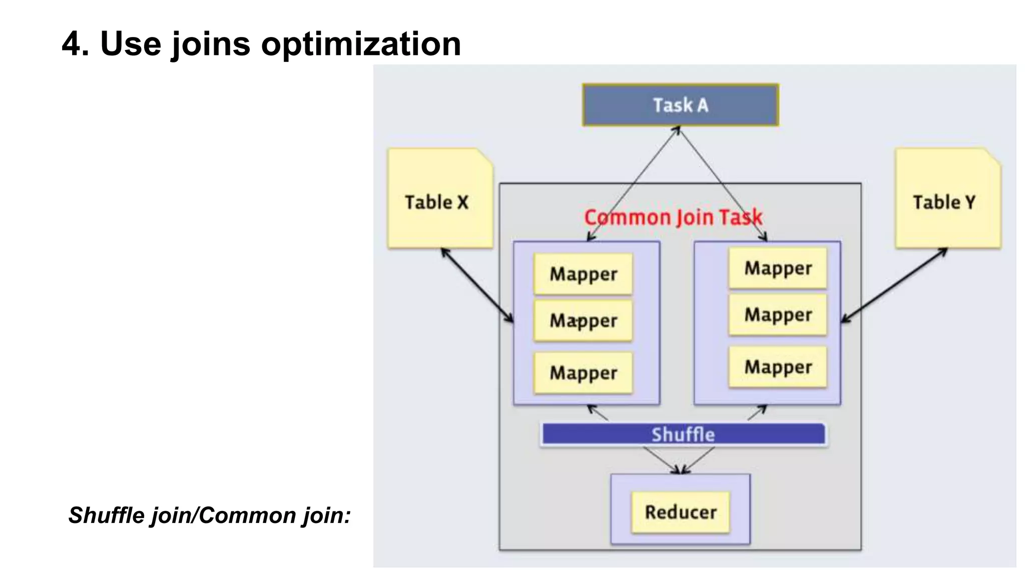 4. Use joins optimization
Shuffle join/Common join:
 