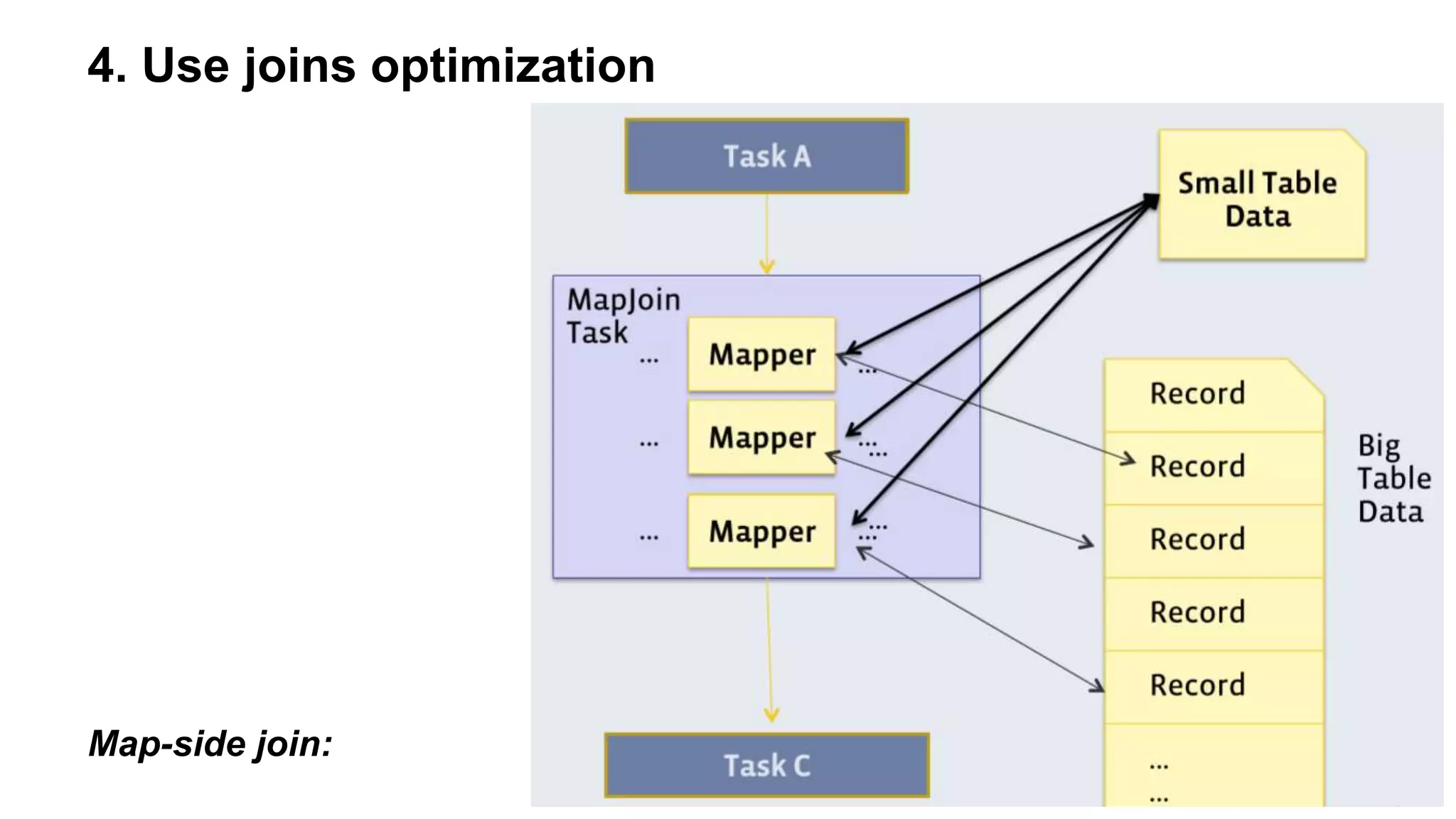 4. Use joins optimization
Map-side join:
 