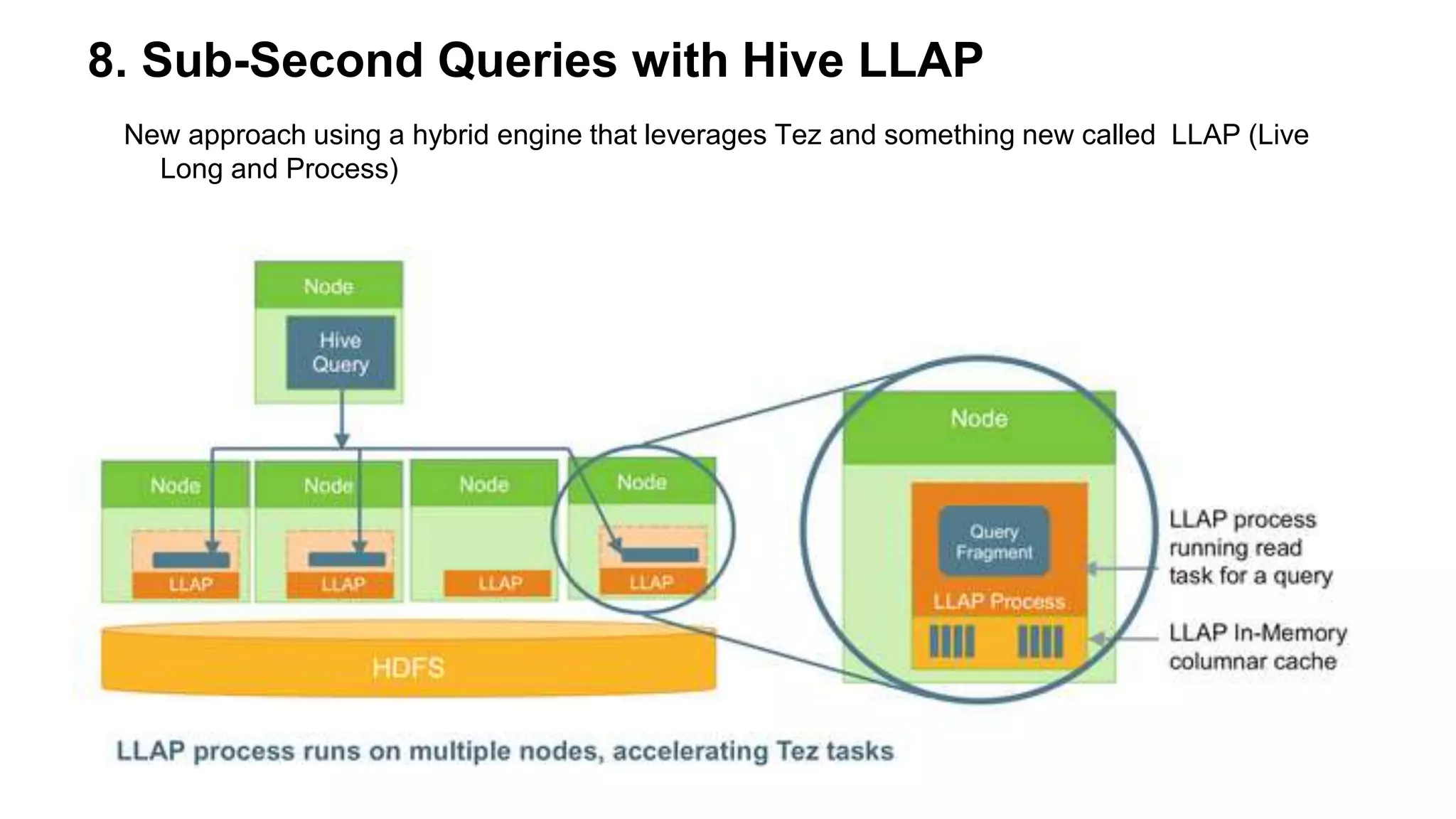 8. Sub-Second Queries with Hive LLAP
New approach using a hybrid engine that leverages Tez and something new called LLAP (Live
Long and Process)
 