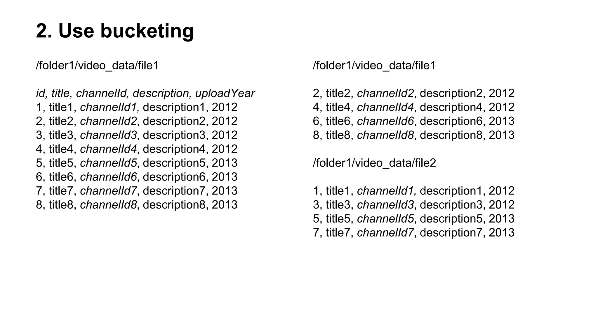 2. Use bucketing
/folder1/video_data/file1
id, title, channelId, description, uploadYear
1, title1, channelId1, description1, 2012
2, title2, channelId2, description2, 2012
3, title3, channelId3, description3, 2012
4, title4, channelId4, description4, 2012
5, title5, channelId5, description5, 2013
6, title6, channelId6, description6, 2013
7, title7, channelId7, description7, 2013
8, title8, channelId8, description8, 2013
/folder1/video_data/file1
2, title2, channelId2, description2, 2012
4, title4, channelId4, description4, 2012
6, title6, channelId6, description6, 2013
8, title8, channelId8, description8, 2013
/folder1/video_data/file2
1, title1, channelId1, description1, 2012
3, title3, channelId3, description3, 2012
5, title5, channelId5, description5, 2013
7, title7, channelId7, description7, 2013
 