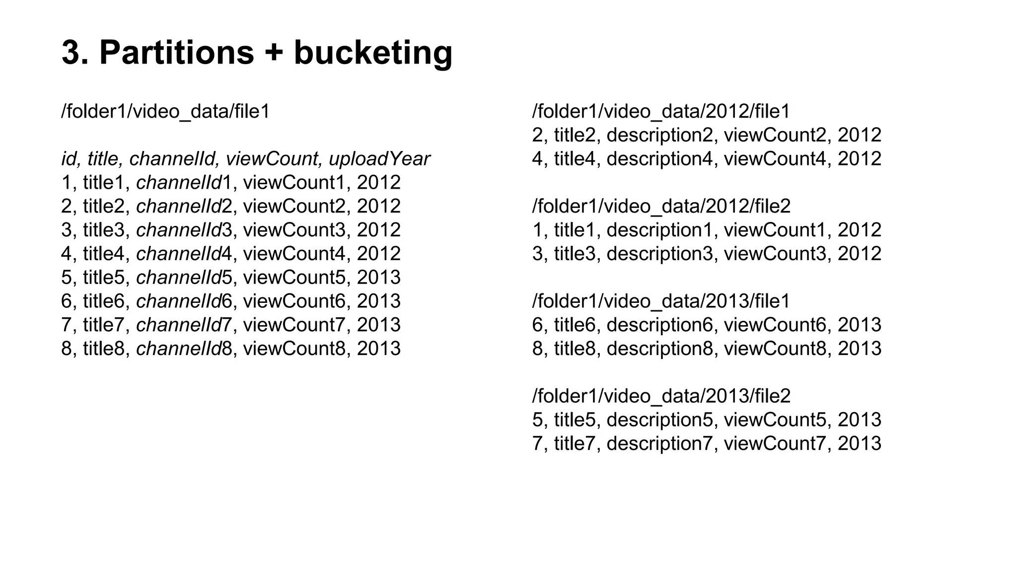 3. Partitions + bucketing
/folder1/video_data/file1
id, title, channelId, viewCount, uploadYear
1, title1, channelId1, viewCount1, 2012
2, title2, channelId2, viewCount2, 2012
3, title3, channelId3, viewCount3, 2012
4, title4, channelId4, viewCount4, 2012
5, title5, channelId5, viewCount5, 2013
6, title6, channelId6, viewCount6, 2013
7, title7, channelId7, viewCount7, 2013
8, title8, channelId8, viewCount8, 2013
/folder1/video_data/2012/file1
2, title2, description2, viewCount2, 2012
4, title4, description4, viewCount4, 2012
/folder1/video_data/2012/file2
1, title1, description1, viewCount1, 2012
3, title3, description3, viewCount3, 2012
/folder1/video_data/2013/file1
6, title6, description6, viewCount6, 2013
8, title8, description8, viewCount8, 2013
/folder1/video_data/2013/file2
5, title5, description5, viewCount5, 2013
7, title7, description7, viewCount7, 2013
 