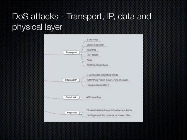 mitigate ddos attacks