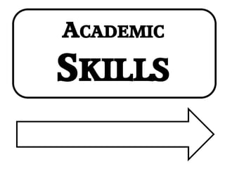 ACADEMIC
SKILLS
 