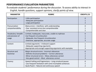 PERFORMANCE EVALUATION PARAMETERS
To evaluate students’ performance during the discussion. To assess ability to interact in
English, handle questions, support opinions, clarify points of view.
PARAMETER RUBRIC CREDITS /15
Participation - Little participation
- Adequate participation
- Large participation
0
1
2
Pronunciation
comprehensibility
-Many errors – Interferes with understanding
- Few consistent errors but comprehensible
- Comprehensible and clear
0
1
2
Vocabulary: breadth
and precision of
usage
-Limited, inadequate, inaccurate, unable to rephrase
-Use frequent circumlocution
- Adequate, less frequent circumlocution
- Extensive, appropriate, accurate usage
0
1
2
3
Content -Limited arguments – Irrelevant support
- Adequate supporting arguments
-Appropriate and enough supporting arguments with examples
1
2
3
Structure and
Grammar
-Major structural errors - Incorrect utterances
- Definite structural problems – Correct utterances
- Minor structural errors – Many utterances correct
- Very good control – Most utterances correct
0
1
2
3
Fluency -Speech halting and fragmentary – Long unnatural pauses
- Less frequent hesitation with some incomplete sentences
-Quite fluent – Natural and continuous speech
0
1
2
 