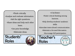 Students’
Roles
.
Teacher’s
Roles
 