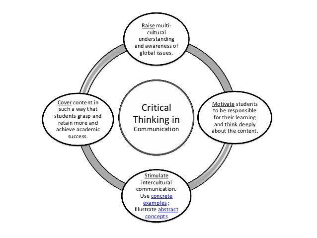 critical thinking in business communication Abstract critical thinking includes the component skills of analyzing arguments, making inferences using inductive or deductive reasoning, judging or evaluating, and making decisions or solving. critical thinking in business communication Abstract critical thinking includes the component skills of analyzing arguments, making inferences using inductive or deductive reasoning, judging or evaluating, and making decisions or solving.