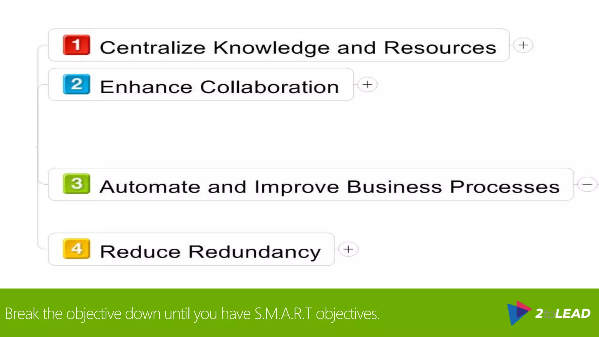 S.M.A.R.T
OBJECTIVES…
How many of your ‘objectives’ match this criteria today?
 