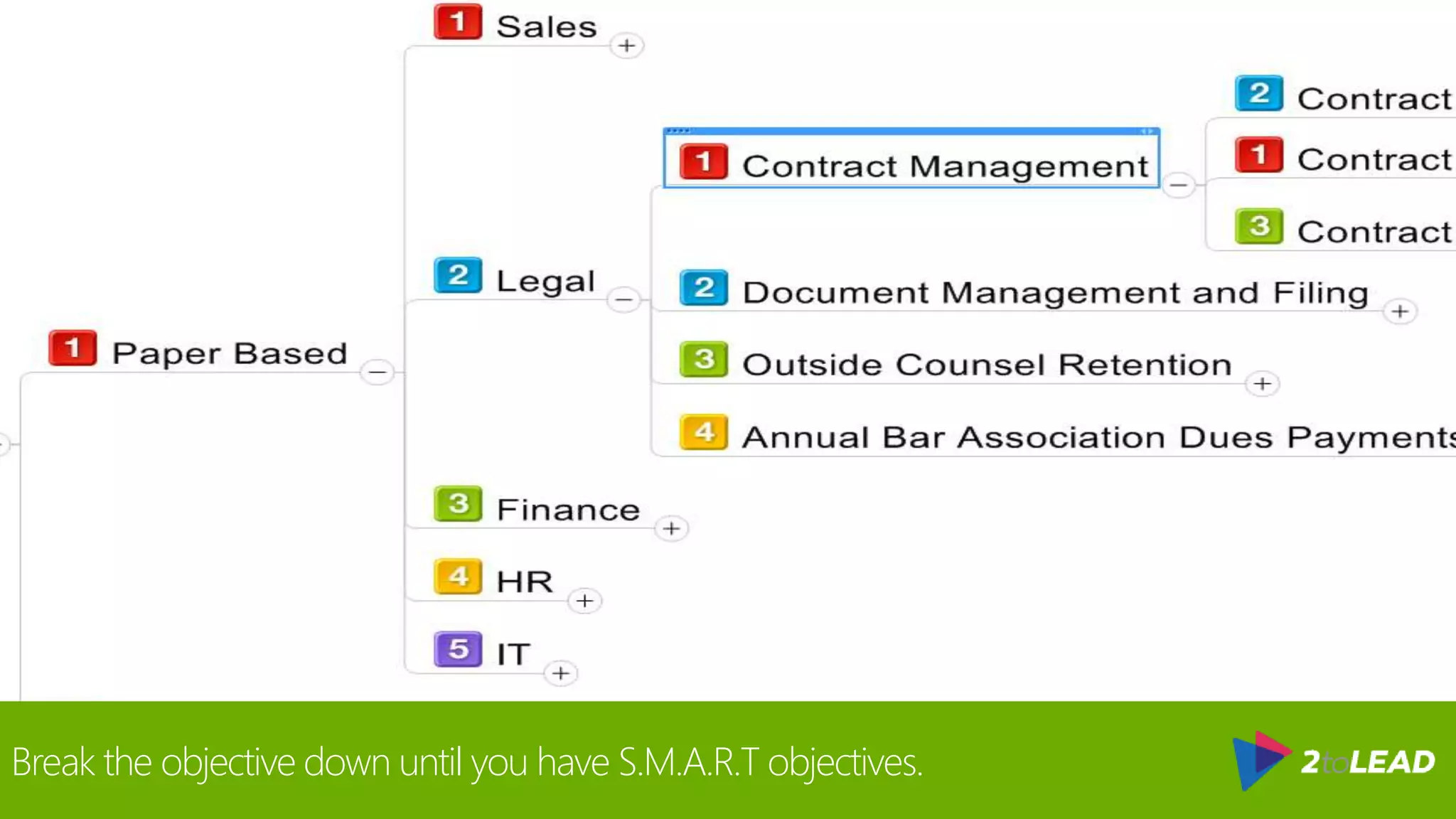 Break the objective down until you have S.M.A.R.T objectives.
 