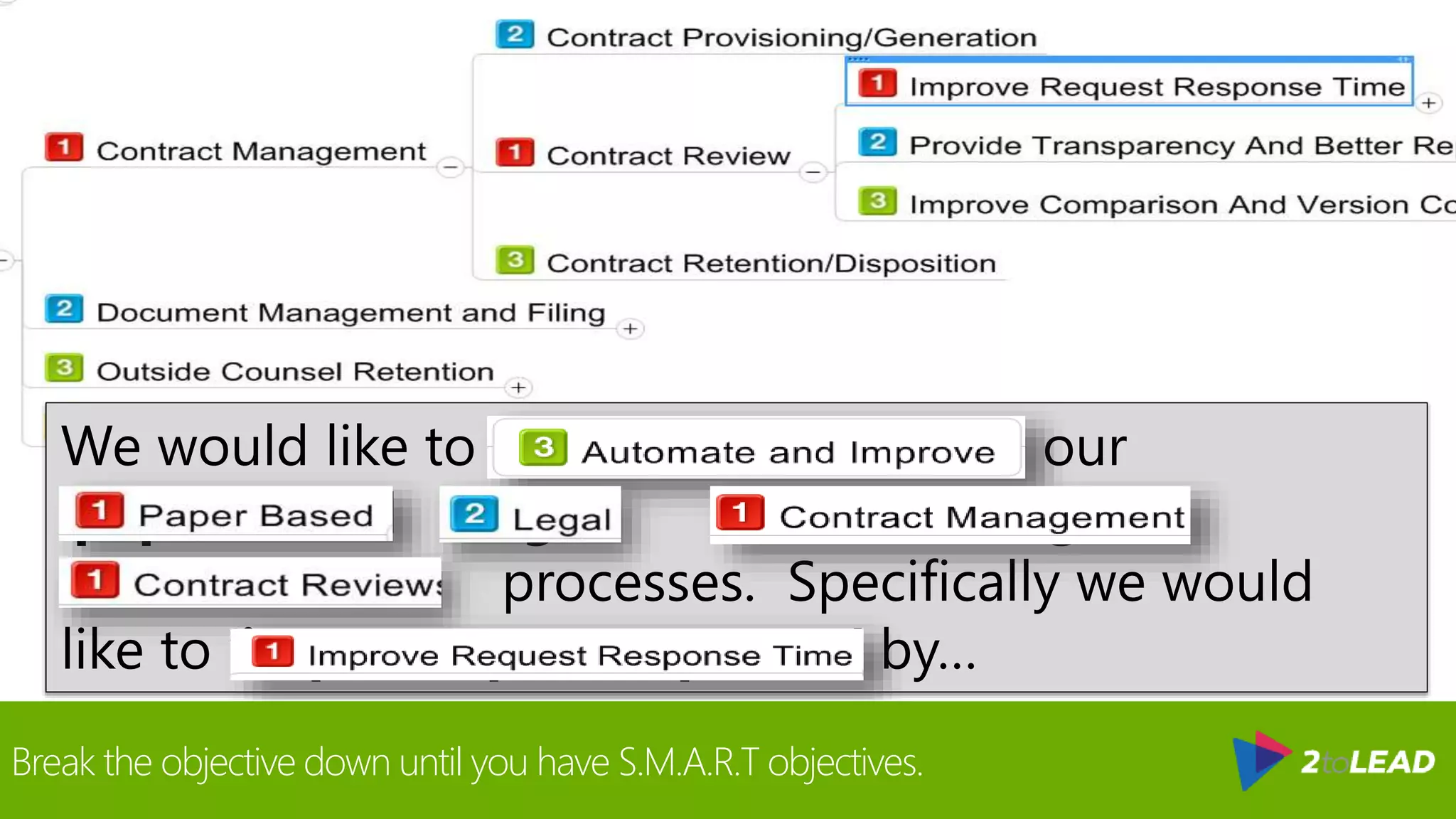 Break the objective down until you have S.M.A.R.T objectives.
 