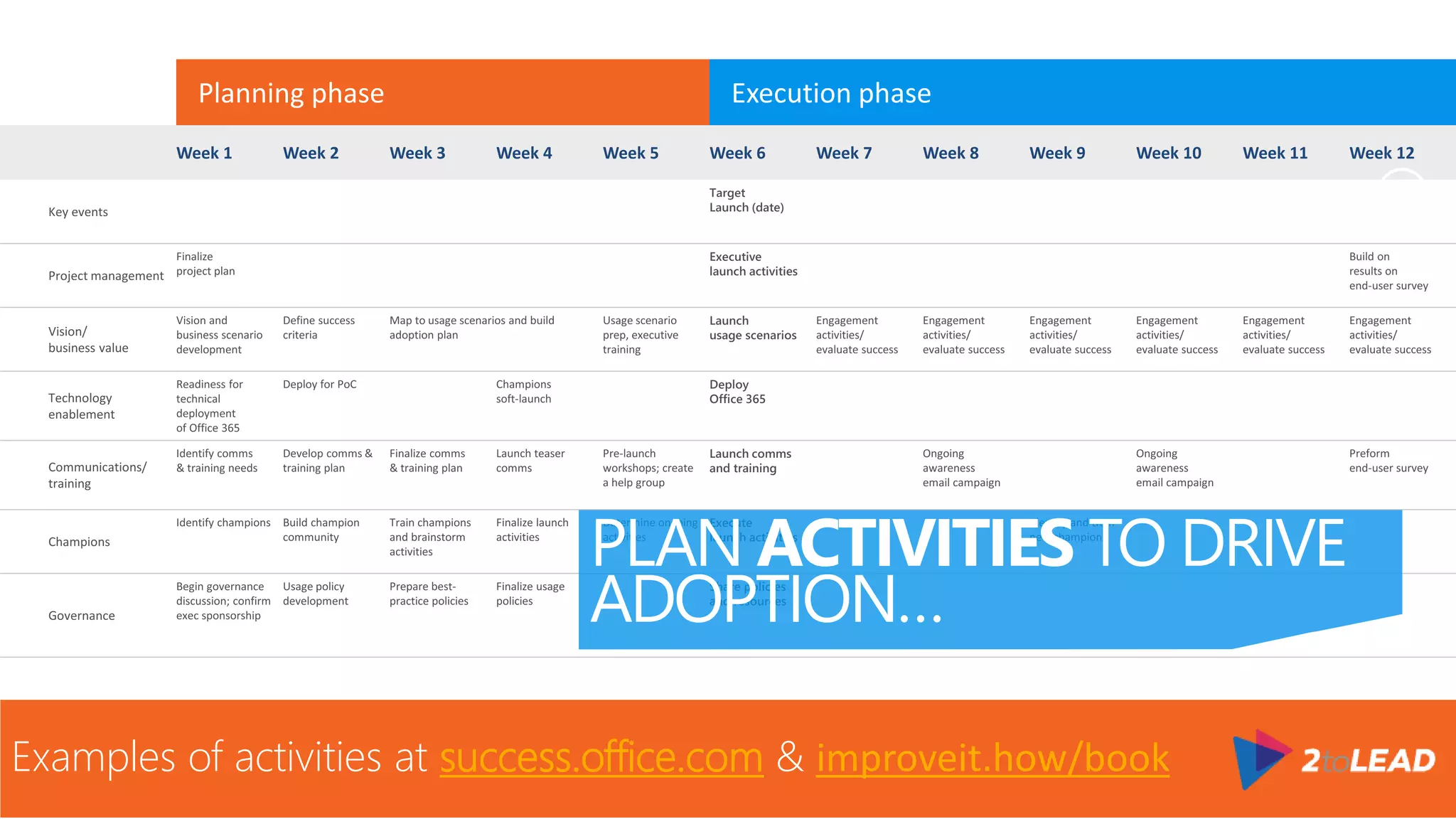 Scenarios
Methodology
Communities
Resources
BUILD AN
ADOPTION
PLAN…
 