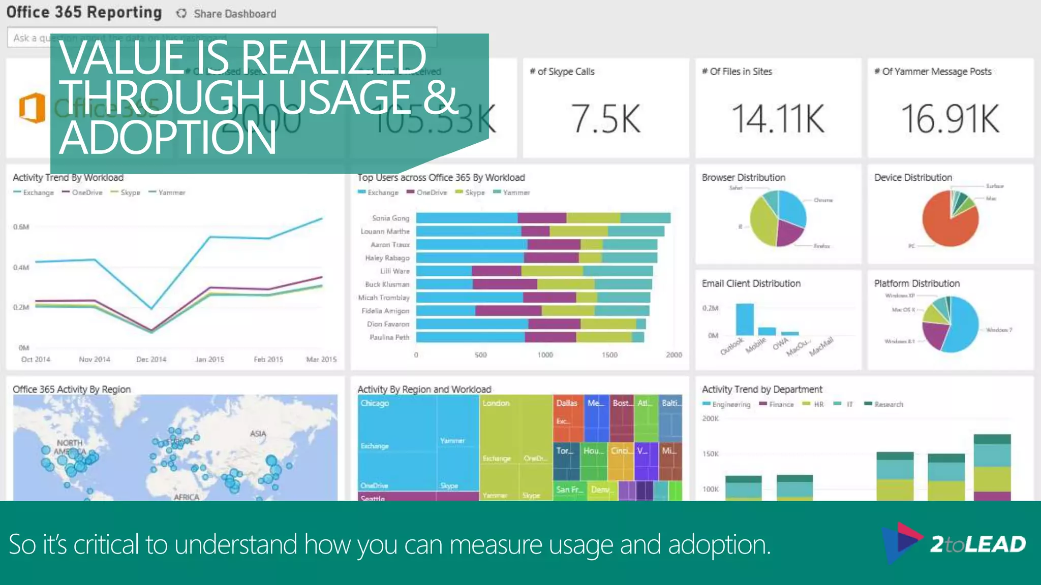 5. MEASURE
ADOPTION…
 