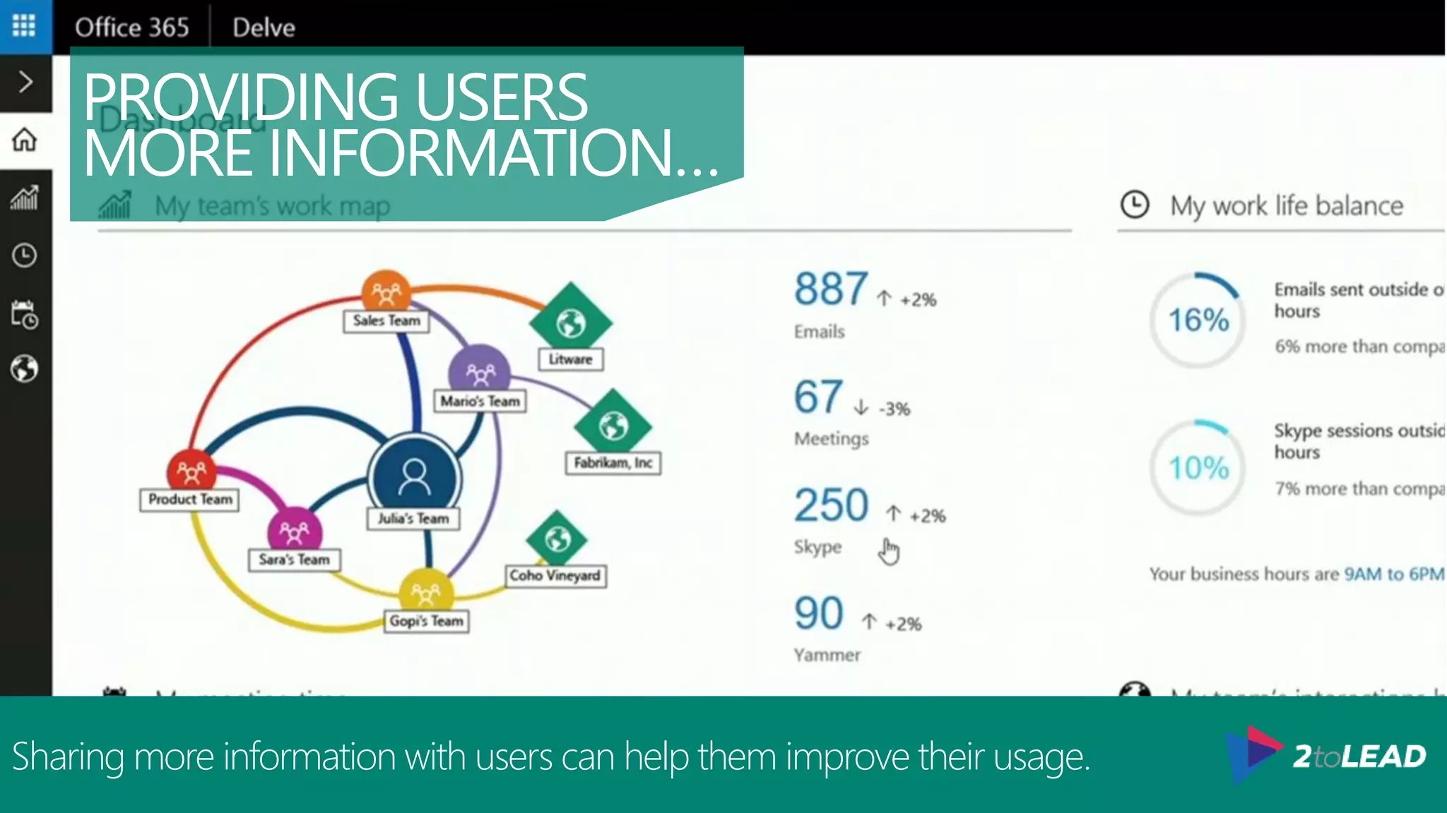 REPORT
USAGE
PATTERNS…
Aggregating reports and sending them to leaders can be good to drive visibility.
 