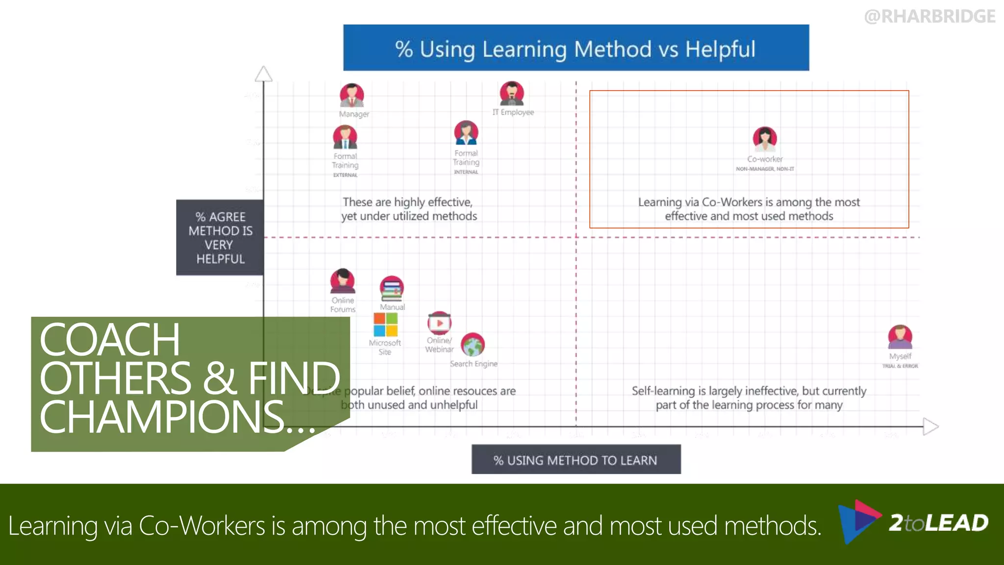 8. COACH
OTHERS & FIND
CHAMPIONS…
 