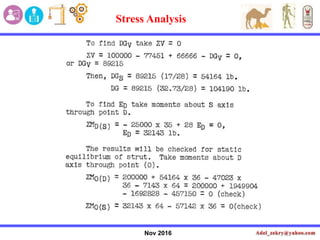 Nov 2016
Stress Analysis
 