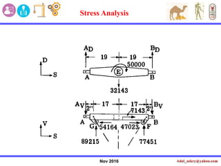 Nov 2016
Stress Analysis
 