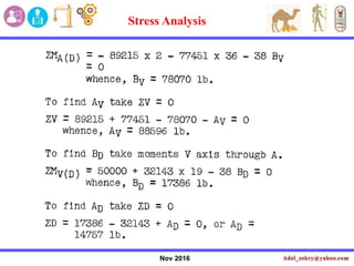 Nov 2016
Stress Analysis
 