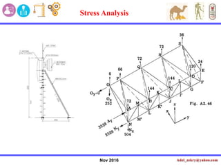 Nov 2016
Stress Analysis
 