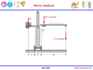 Nov 2016
Stress Analysis
 