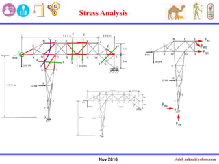 Nov 2016
Stress Analysis
 