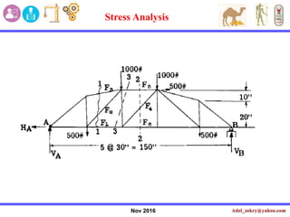 Nov 2016
Stress Analysis
 