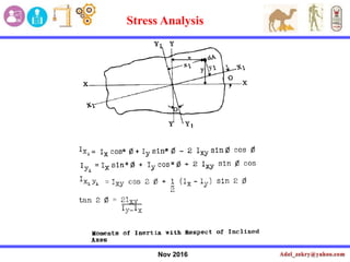 Nov 2016
Stress Analysis
 