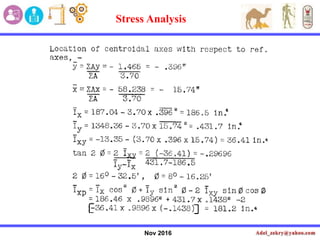 Nov 2016
Stress Analysis
 
