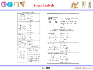 Nov 2016
Stress Analysis
 