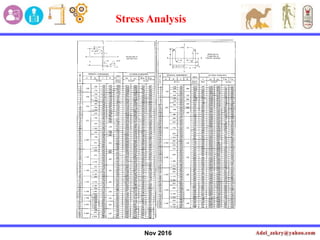 Nov 2016
Stress Analysis
 