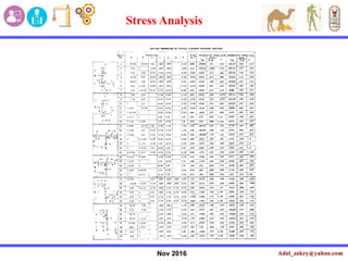 Nov 2016
Stress Analysis
 