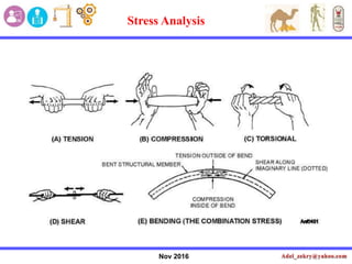Nov 2016
Stress Analysis
 