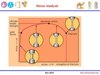 Nov 2016
Stress Analysis
 