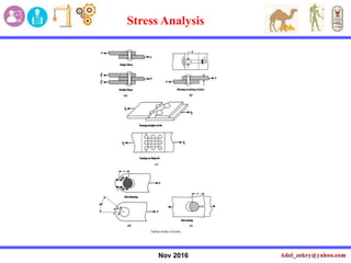 Nov 2016
Stress Analysis
 