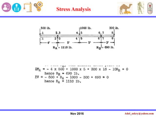 Nov 2016
Stress Analysis
 