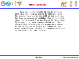 Nov 2016
Stress Analysis
 