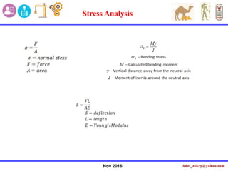 Nov 2016
Stress Analysis
 