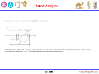 Nov 2016
Stress Analysis
 