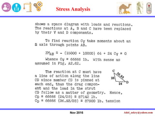 Nov 2016
Stress Analysis
 