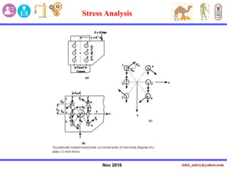 Nov 2016
Stress Analysis
 