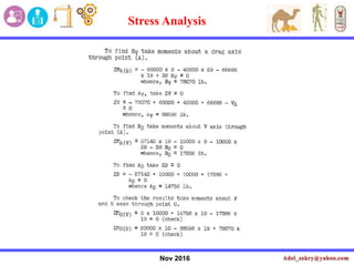 Nov 2016
Stress Analysis
 
