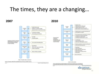 The times, they are a changing…2007201012