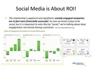 Will social media help me sell?15