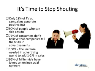 Community ROIHigher purchase amounts by community vs. non-community (30%)Higher frequency of purchase by communityLower cost of customer service (repeat customer familiarity)Increased customer satisfactionDecreased cost of acquisition (advocacy driven)Lower cost of product development (using feedback loop)Decreased cost of customer retention17