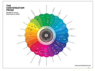 90% of people who can skip ads do