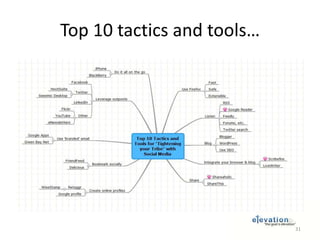 Oh, and e1evation too!26