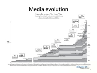 Media evolution6