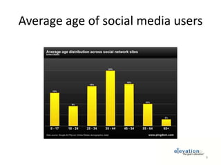 Average age of social media users9